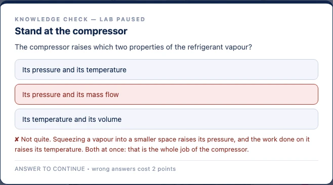 An actual Titan refrigeration knowledge check explains how compression raises refrigerant pressure and temperature after an incorrect answer.